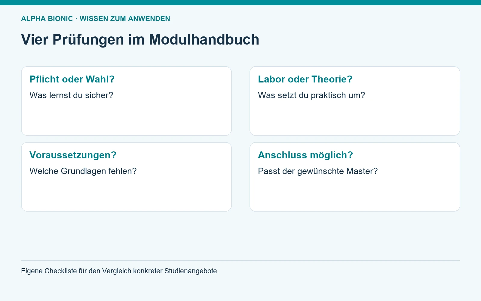 Vier Prüfungen im Modulhandbuch. Pflicht oder Wahl?: Was lernst du sicher?; Labor oder Theorie?: Was setzt du praktisch um?; Voraussetzungen?: Welche Grundlagen fehlen?; Anschluss möglich?: Passt der gewünschte Master? [Bildinhalt mit KI erstellt]