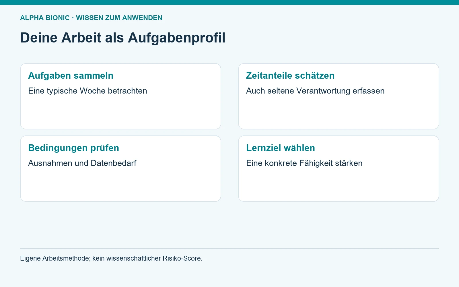 Deine Arbeit als Aufgabenprofil. Aufgaben sammeln: Eine typische Woche betrachten; Zeitanteile schätzen: Auch seltene Verantwortung erfassen; Bedingungen prüfen: Ausnahmen und Datenbedarf; Lernziel wählen: Eine konkrete Fähigkeit stärken [Bildinhalt mit KI erstellt]